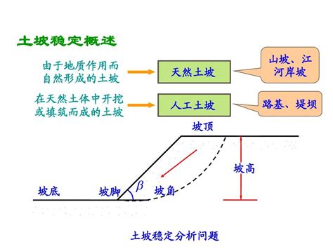 土坡|土坡的解释